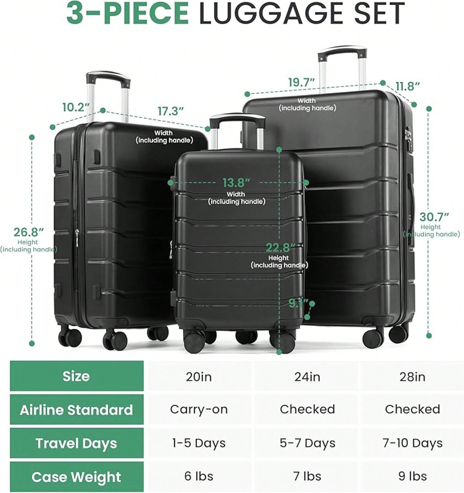 Ensemble de bagages 3 pièces,  - Expandable Hard Shell Luggage Set avis et prix